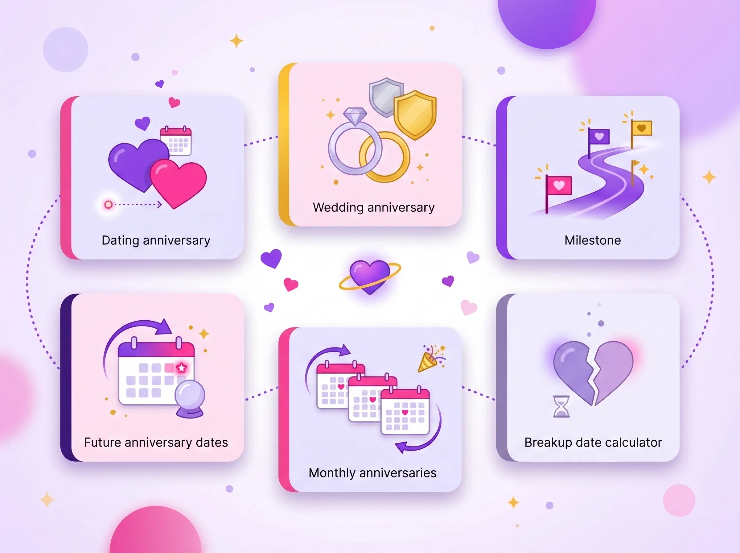 Fitur kalkulator pacaran dan pernikahan Tonggak penting hubungan seperti 100 hari, 500 hari, dan ulang tahun